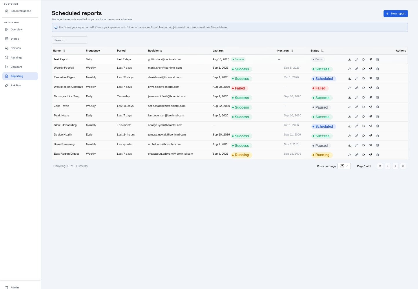 Scheduled reports configured for a team in the Bon Edge AI dashboard admin panel
